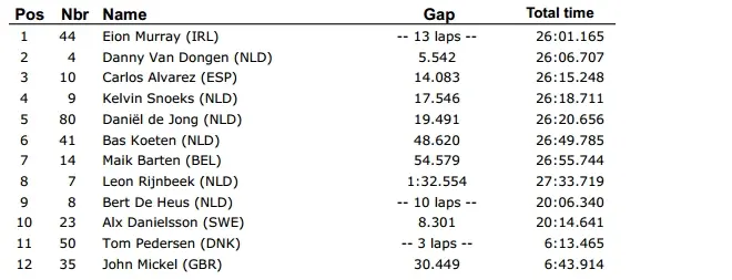 mw v6 pickup series race 2