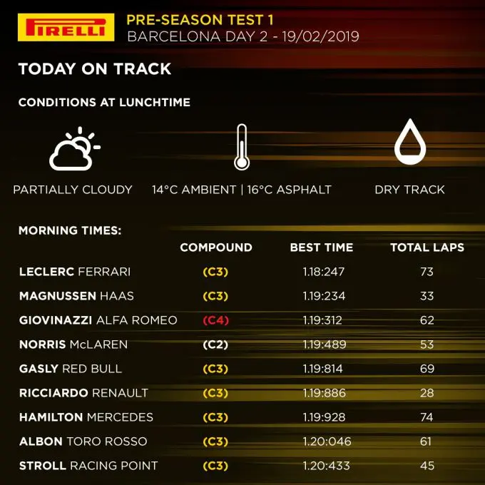 pirelli 2