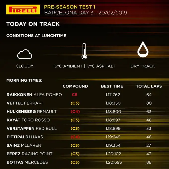 pirelli 3