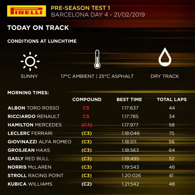 pirelli 4