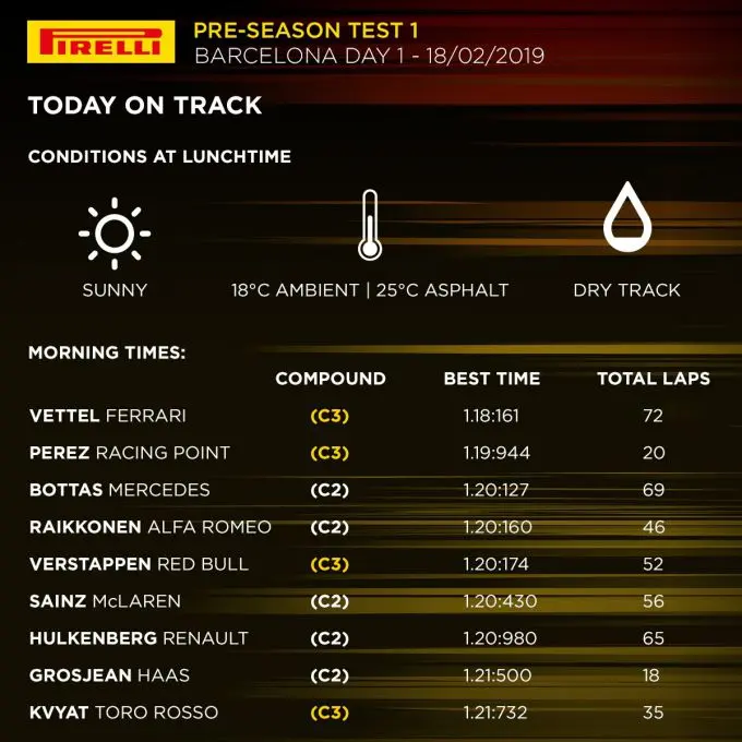 pirelli