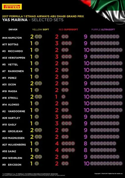 pirelli banden rx 500 grand prix abu dhabi formule 1