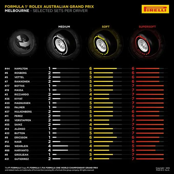 pirelli bandenkeuze f1 australie rx 680