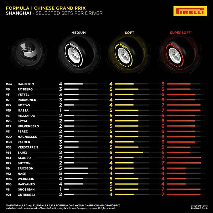 pirelli china rx