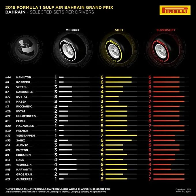 pirelli f1 banden gulf air grand prix bahrain rx
