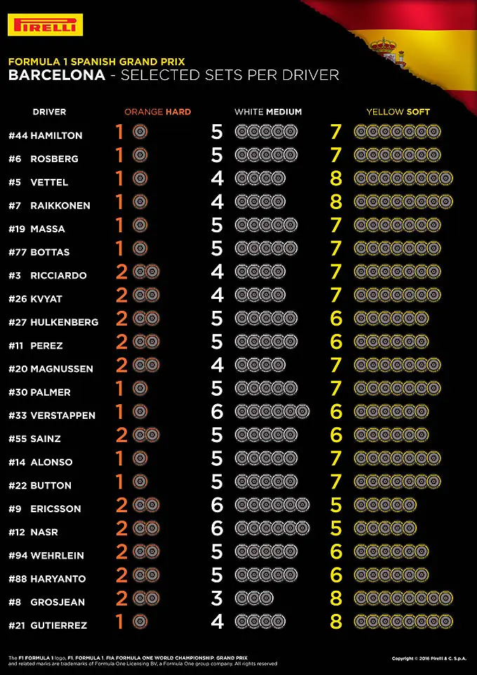 pirelli f1 spanish grand prix selected sets rx 680