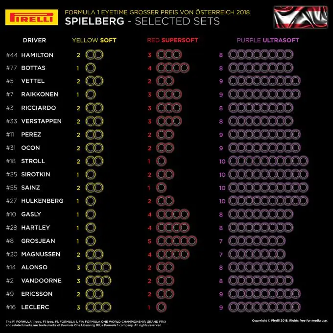 pirelli f1 tyres gp austria
