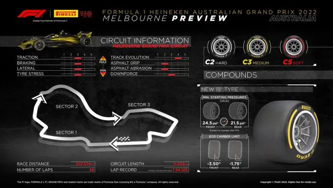 pirelli info australie