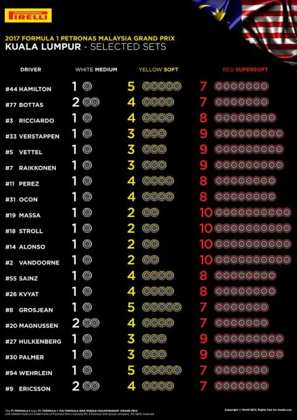 pirelli selected sets per driver f1 malaysia