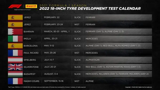 pirelli test 18 inch
