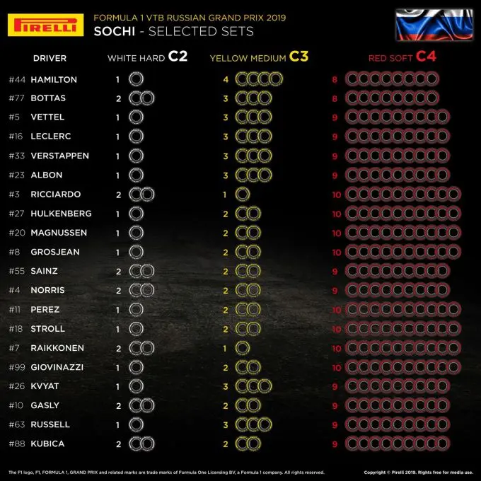 pirellisochi