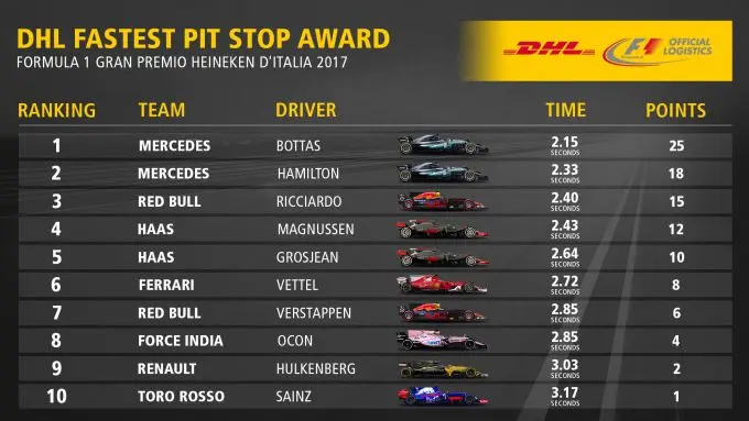 pitstop italy