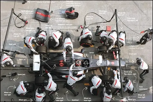 pitstop sauber