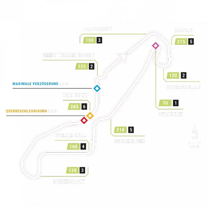 plattegrond tt circuit assen 30375dc5 fa73 47c1 8e28 9a68d8abe183