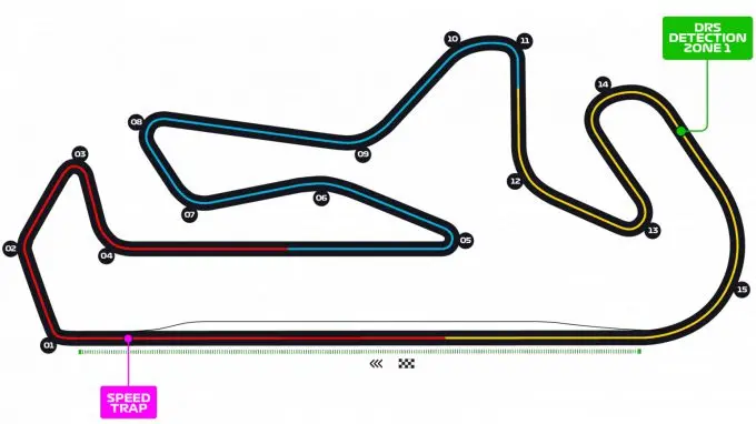 portimao track limits