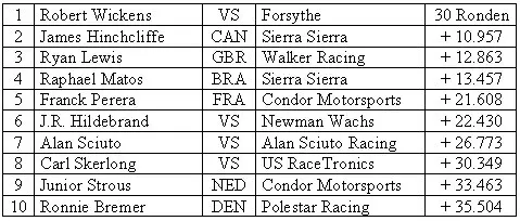 portland at race 1