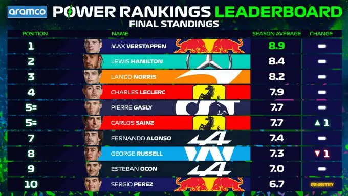 power rankings 2021