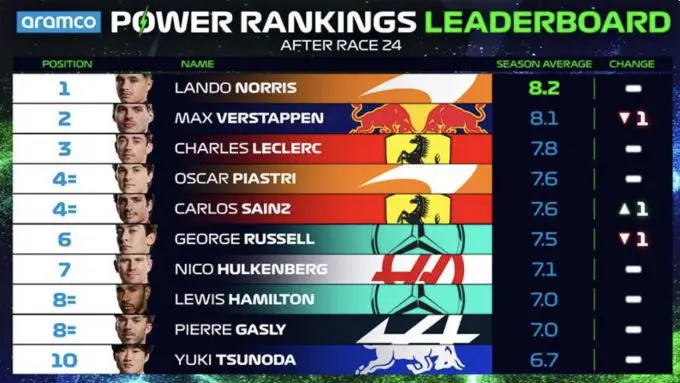 power rankings 2024