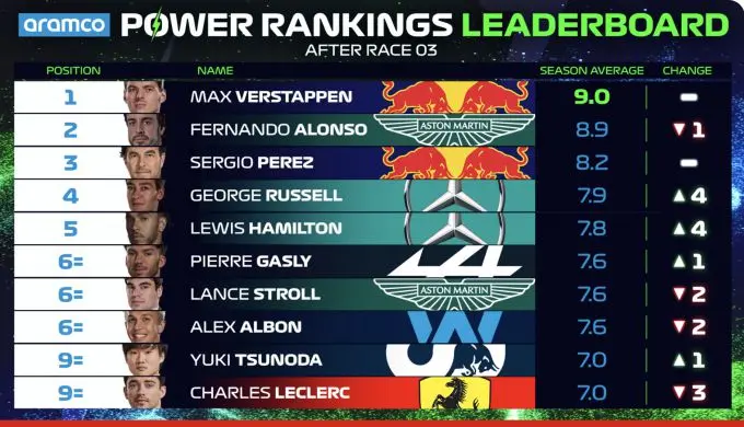 power rankings aus