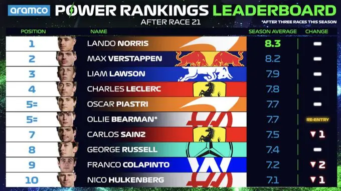 power rankings brazil