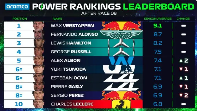 power rankings canada