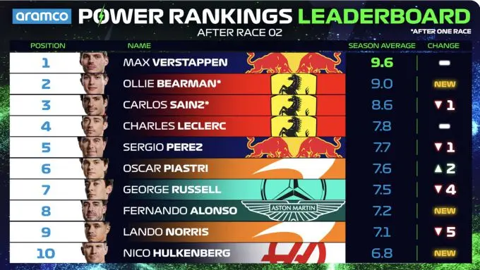 power rankings jeddah