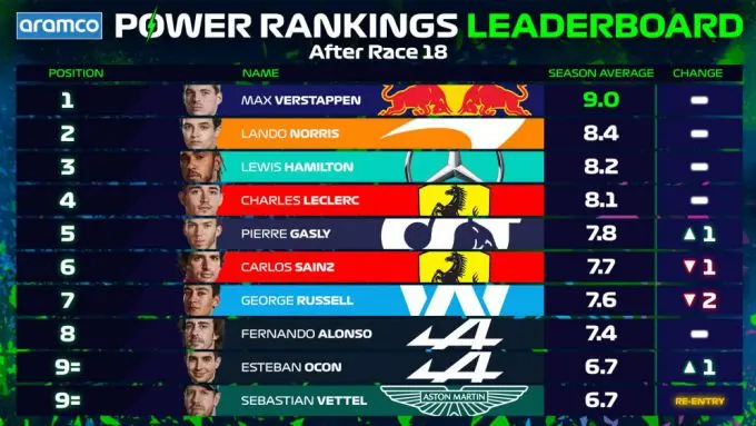 power rankings mex