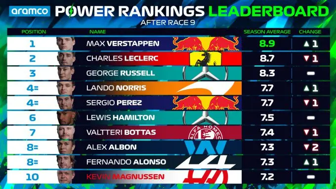 power rankings na canada
