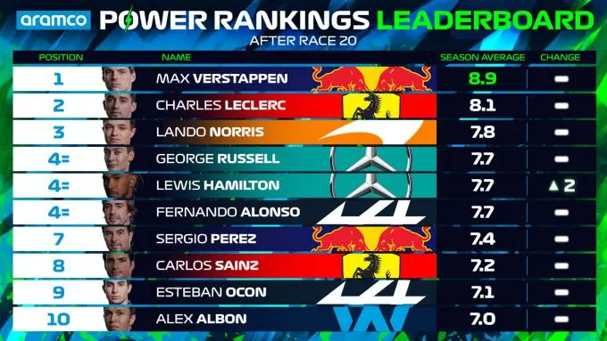 power rankings na mexico