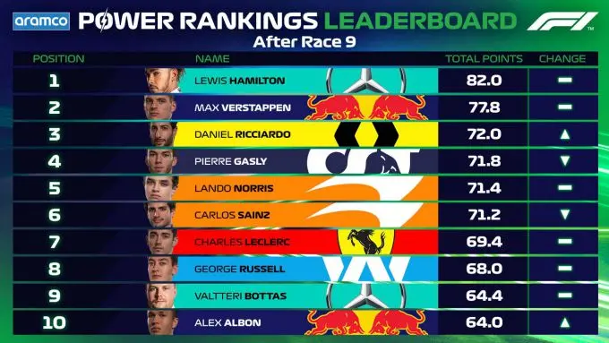 power rankings na mugello