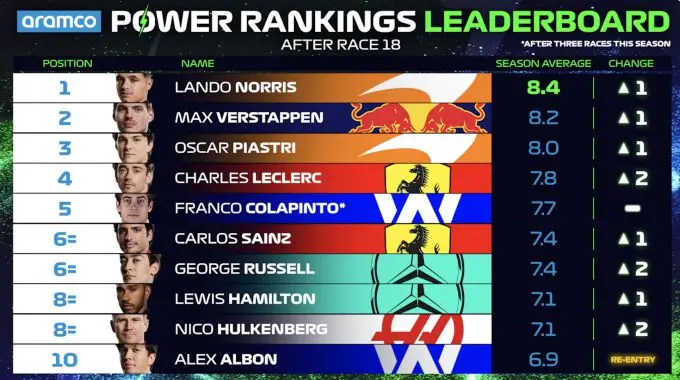 power rankings na singapore