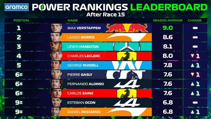 power rankings rusland