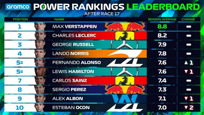 power rankings singapore