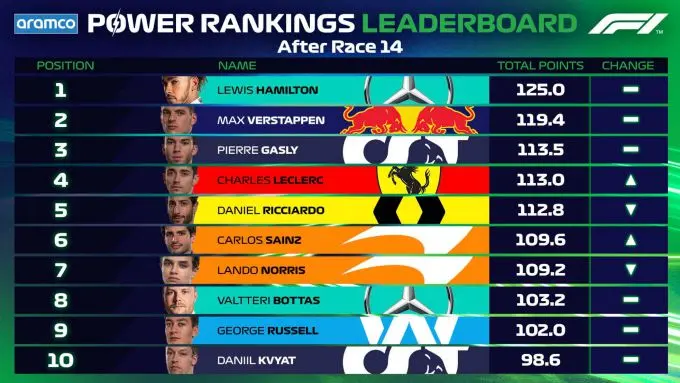 powerrankings turkije