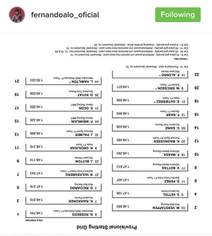 provisional pole gp belgium rx