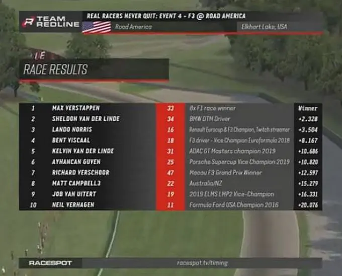 real racers never quit race 1 road 30 march
