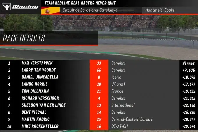 real racers never quit roubd 2 barceloa race 1 max verstappen