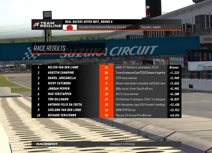 real racers never quit round 6 race 1 results