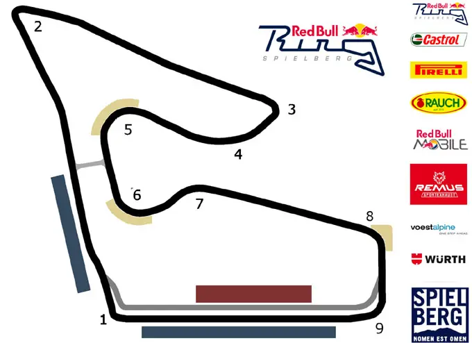 red bull ring oostenrijk rx