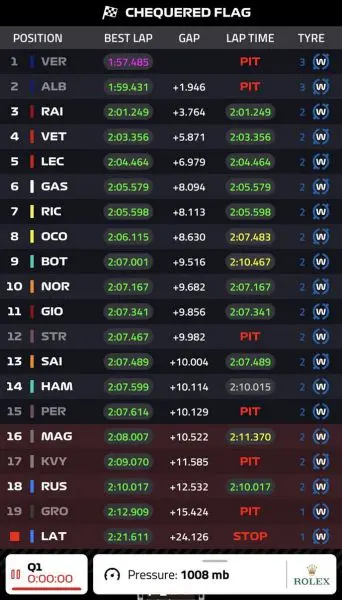 results gp turkey q1