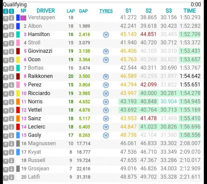 results q2 turkey f1