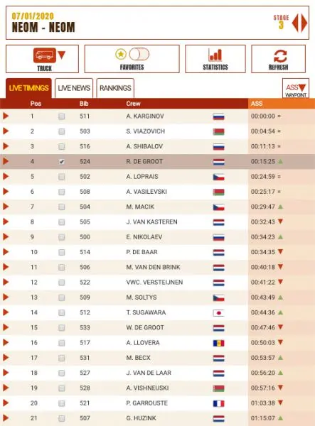 richard de groot p4
