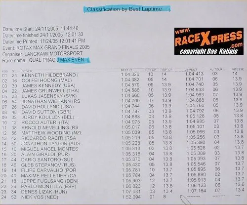 rx junior even qual img 1483