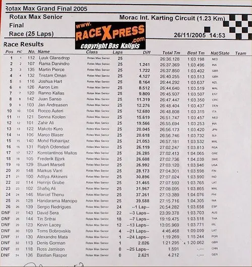 rx sat final sen img 4916