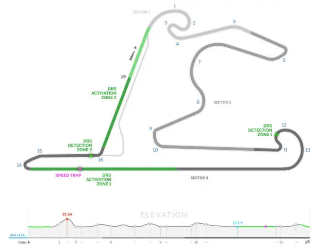 shanghai international circuit