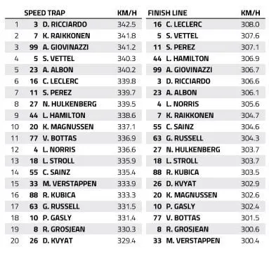 speed trap france