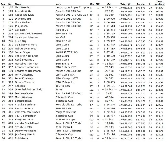 suercar challenge race 1