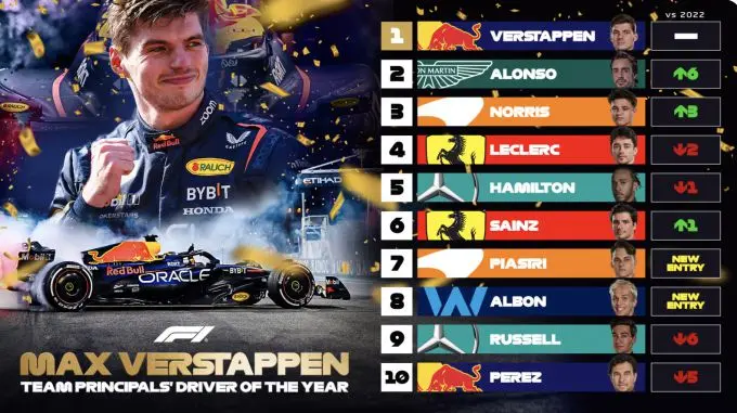 teambazen verstappen