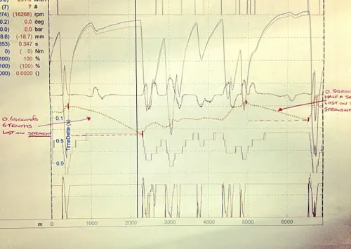 telemetriehamiltonspa rx500