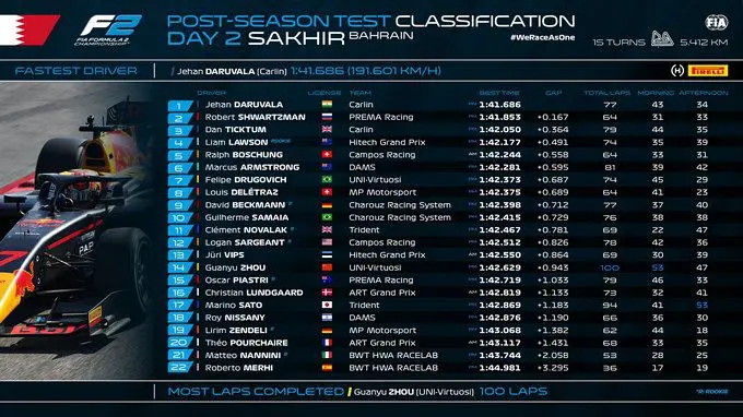 testday 2 f2 rx